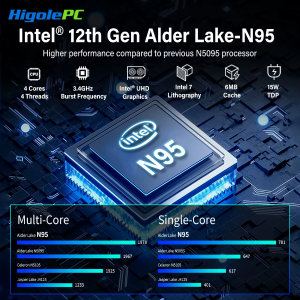 Compact yet powerful, the Higole F9B Pro 7'' Mini PC offers Intel N95, dual LAN, 16GB RAM, and Windows 11—perfect for work, travel, and industrial use.